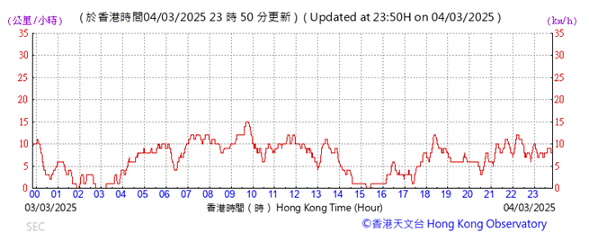 A graph showing the time
AI-generated content may be incorrect.
